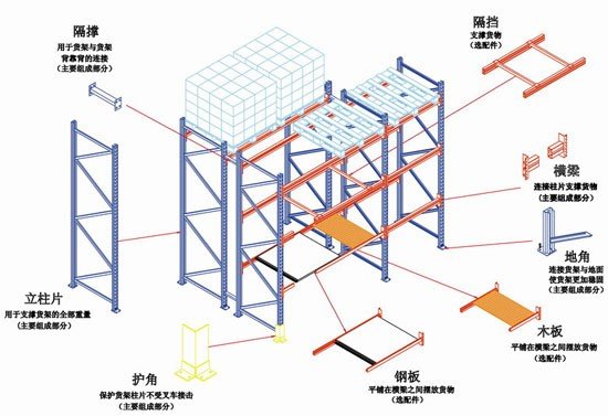 重型貨架